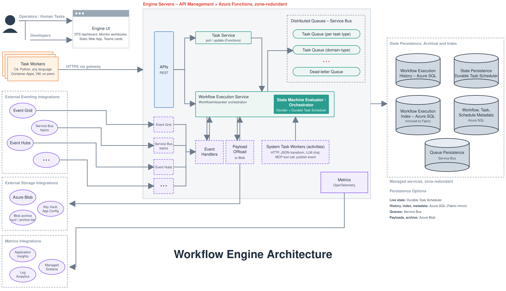 Workflow engine architecture